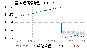 006805基金近期净值走势图