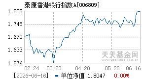 006809基金近期净值走势图