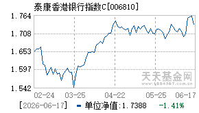 006810基金近期净值走势图