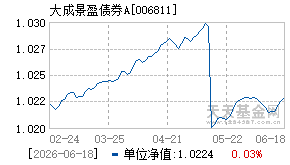 006811基金近期净值走势图