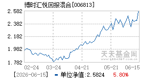 006813基金近期净值走势图