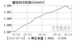 006829基金近期净值走势图