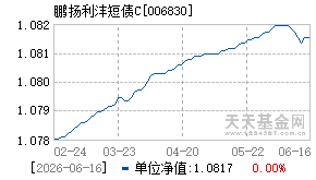 006830基金近期净值走势图