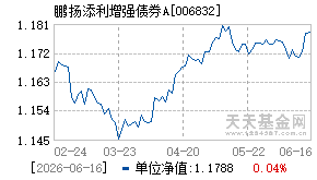 006832基金近期净值走势图