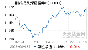 006833基金近期净值走势图