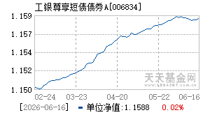 006834基金近期净值走势图