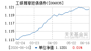 006835基金近期净值走势图