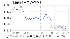 006836基金近期净值走势图
