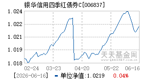 006837基金近期净值走势图