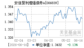 006839基金近期净值走势图