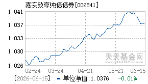 006841基金近期净值走势图