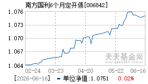 006842基金近期净值走势图