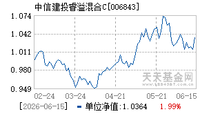 006843基金近期净值走势图