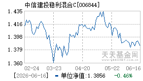 006844基金近期净值走势图