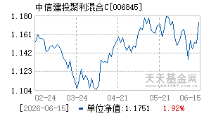 006845基金近期净值走势图