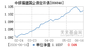 006846基金近期净值走势图