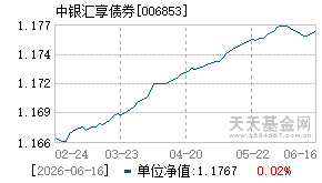 006853基金近期净值走势图