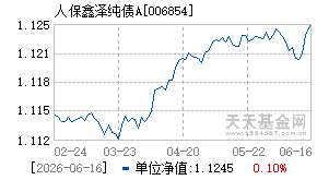 006854基金近期净值走势图