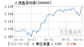 006855基金近期净值走势图