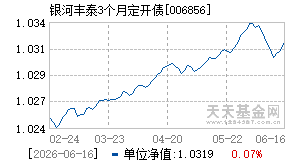006856基金近期净值走势图