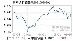 006859基金近期净值走势图