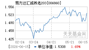 006860基金近期净值走势图