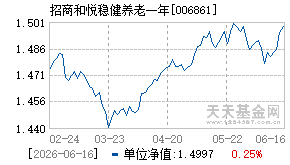006861基金近期净值走势图
