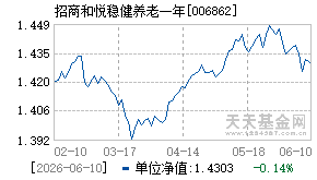 006862基金近期净值走势图