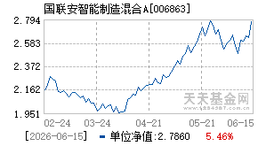 006863基金近期净值走势图