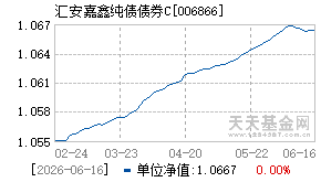 006866基金近期净值走势图