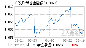 006869基金近期净值走势图