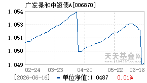 006870基金近期净值走势图