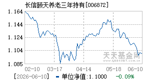 006872基金近期净值走势图