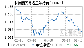 006873基金近期净值走势图