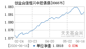 006875基金近期净值走势图
