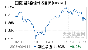 006876基金近期净值走势图