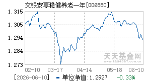 006880基金近期净值走势图