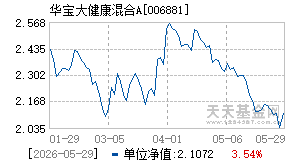 006881基金近期净值走势图