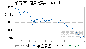 006882基金近期净值走势图