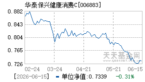 006883基金近期净值走势图