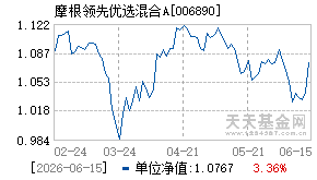 006890基金近期净值走势图