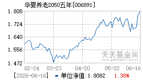 006891基金近期净值走势图