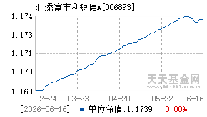 006893基金近期净值走势图