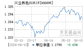 006895基金近期净值走势图