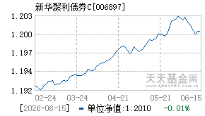 006897基金近期净值走势图