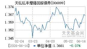 006899基金近期净值走势图