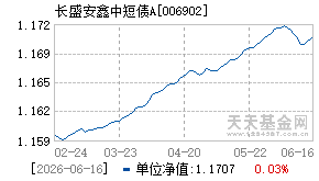 006902基金近期净值走势图