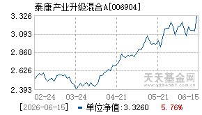 006904基金近期净值走势图