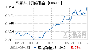 006905基金近期净值走势图