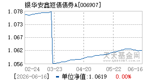006907基金近期净值走势图